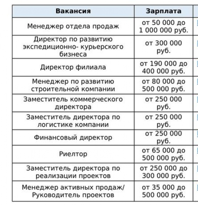 Менеджер по зарплатным проектам