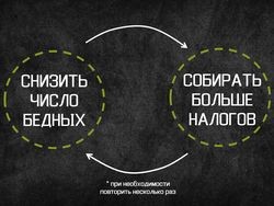 Что будет, если повысят НДС с 18 до 20%? - «Технологии»