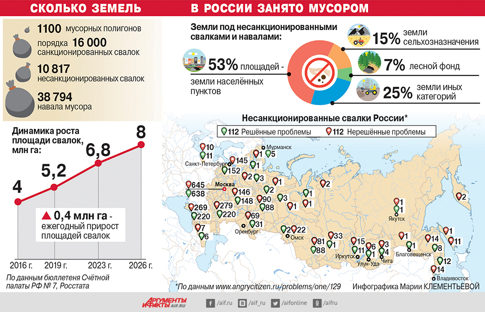 Свалки в россии карта