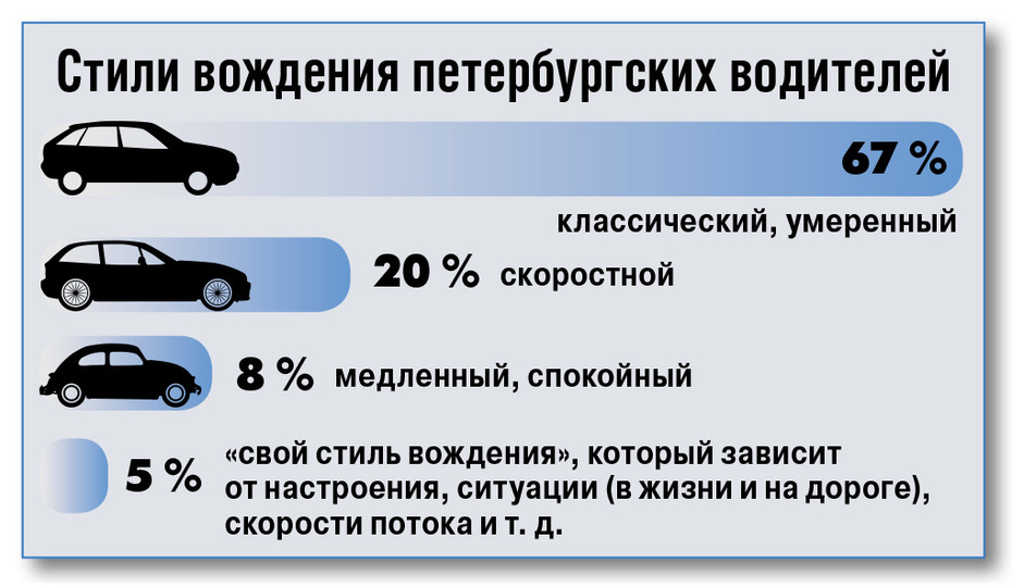 Стиль вождения будет обеспечен наименьший расход топлива. Характер по стилю вождения. Стили вождения какие бывают. Что влияет на формирование стиля вождения. Система записи стиля вождения.