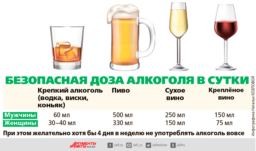 Сколько спирта содержится