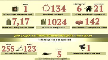 Украинские силовики за неделю 134 раза нарушили режим тишины, повреждено 27 домостроений – Якубов