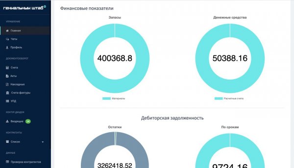 Единая бесплатная платформа объединяет все виды учета в онлайн-сервисе - «Политика»