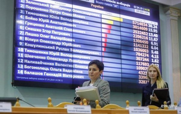 Украинцы испортили четверть миллиона бюллетеней - ЦИК