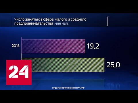 Россия в цифрах. Национальный проект "Малое и среднее предпринимательство" - Россия 24 - (видео)