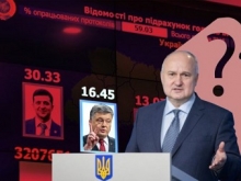 Смешко категорически отказался поддерживать Порошенко во втором туре - «Военное обозрение»