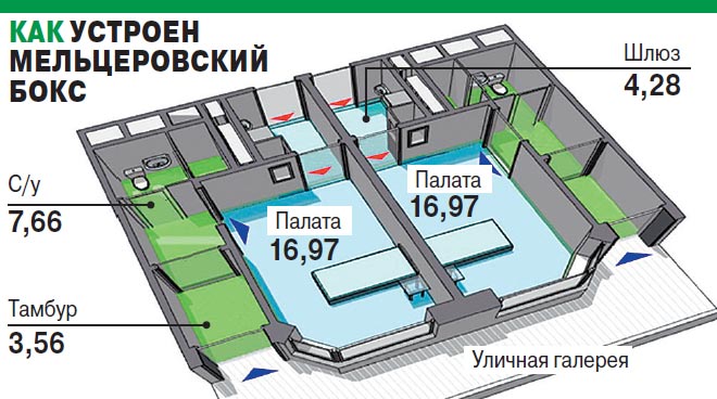 Сколько надо боксов. Планировка инфекционного бокса. План бокса инфекционного отделения. Схема бокса в инфекционном отделении. Устройство бокса в инфекционном отделении.