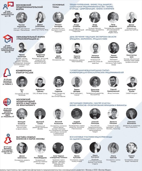 Московская неделя предпринимательства. Инфографика | Карьера и бизнес | Деньги - «Происшествия»