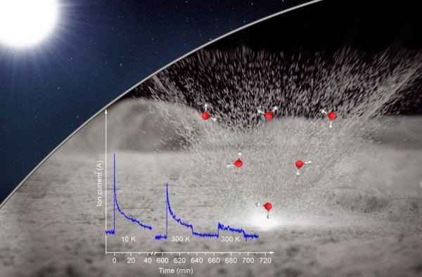 Вода на Луне формируется под действием солнечного ветра и микрометеоритов - «Авто новости»
