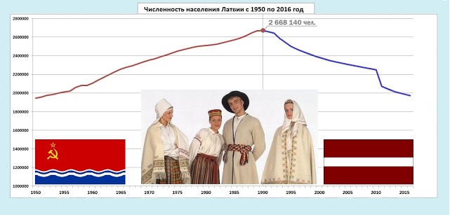 Население латвии на 2023 год