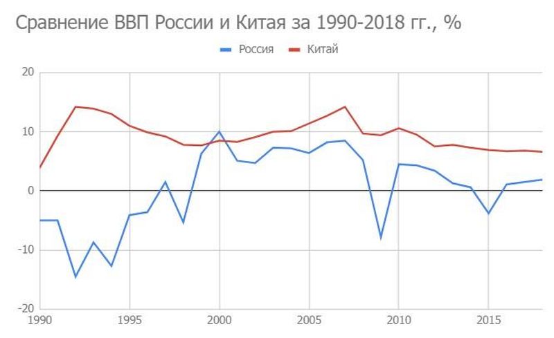 Ввп китая