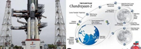 Индия попробует отправить к Луне миссию Chandrayaan-2 - «Новости Дня»