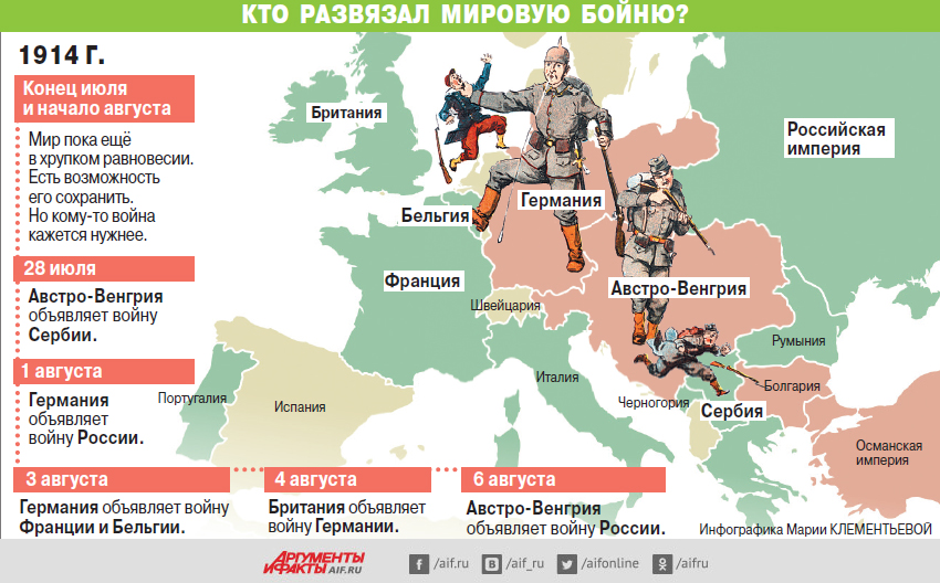 Проект первая мировая война 4 класс окружающий мир