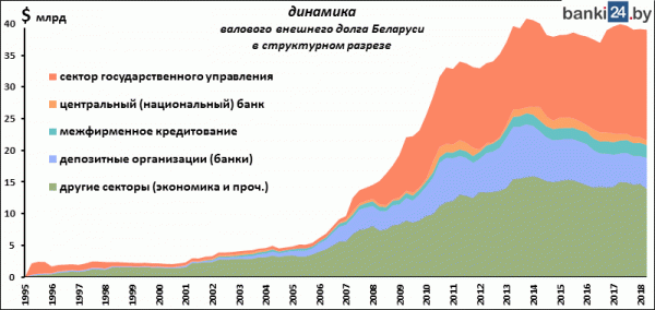 Экономист Катерина Борнукова: как мы будем отдавать долг России? - «Новости дня»