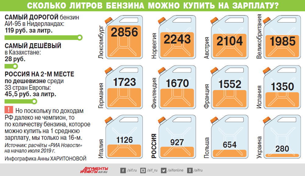 Карта с расходом бензина