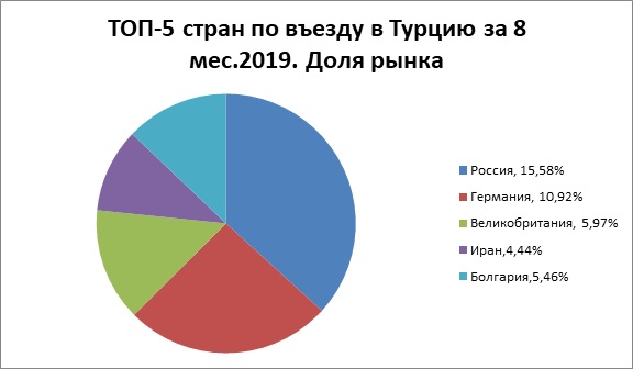 Можно ли сейчас отдыхать в турции в плане безопасности