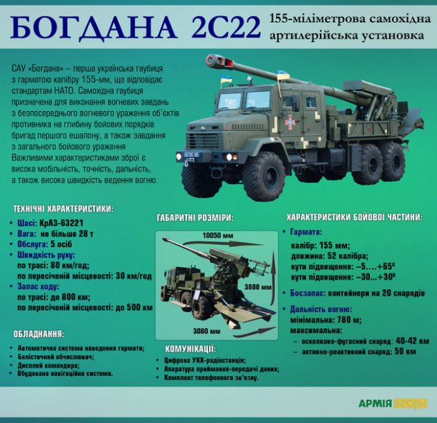 Украинская армия получила первые 100 серийных ракет «Вильха» - «Общество»