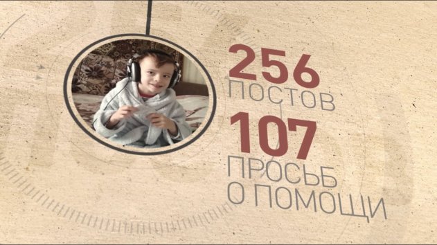 «Дальше действовать будем мы»: итоги благотворительного проекта RT за 2019 год - (видео)
