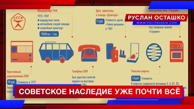 Незалежная Латвия: Советское наследие уже почти ВСЁ (Руслан Осташко) - (видео)