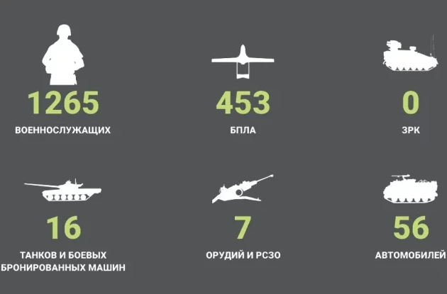 Сводка СВО на 16 июня. Сдавайтесь! Русские солдаты выбивают дверь в Харьков - «Спецоперация»